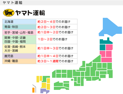 ヤマト運輸・最短配達の目安